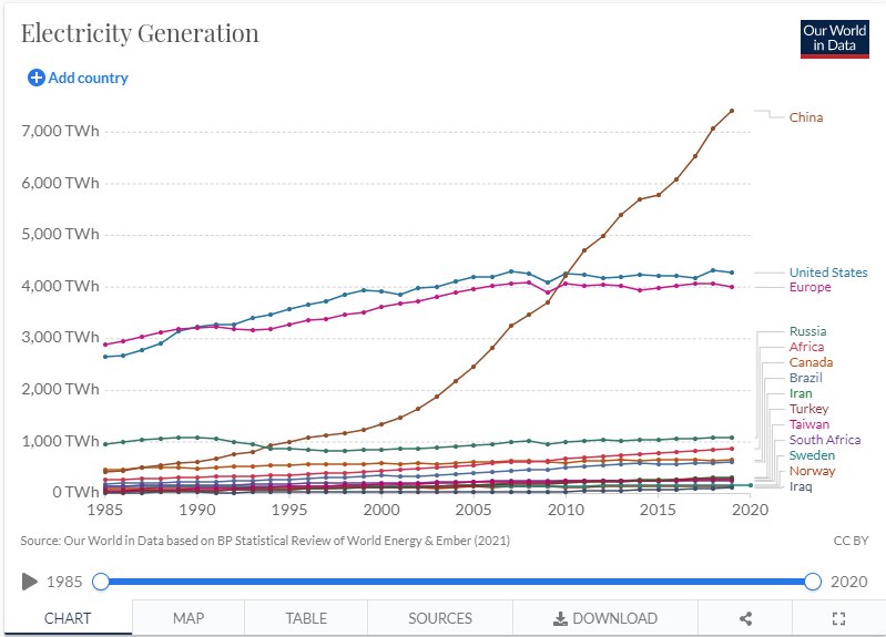 generation.jpg